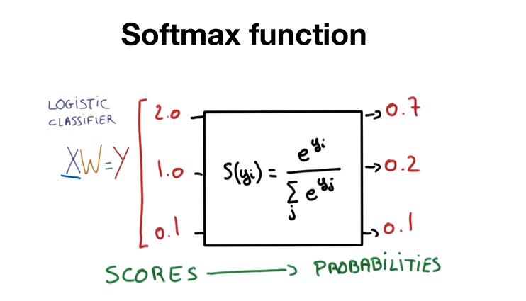 Lec-06 Softmax Regression